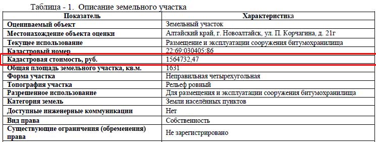 Снижение кадастровой стоимости объектов капитального строительства (зданий, помещений)в Кемерово